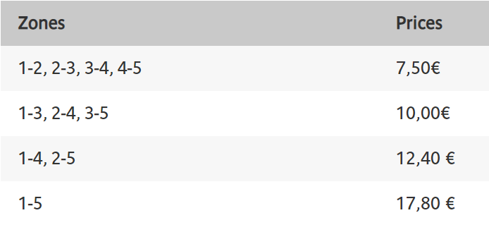 프랑스 파리 지하철 1일권 mobilis 요금표