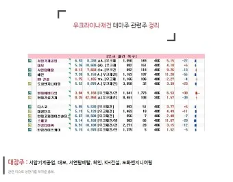 우크라이나 재건 대장주 관련주 TOP5_22