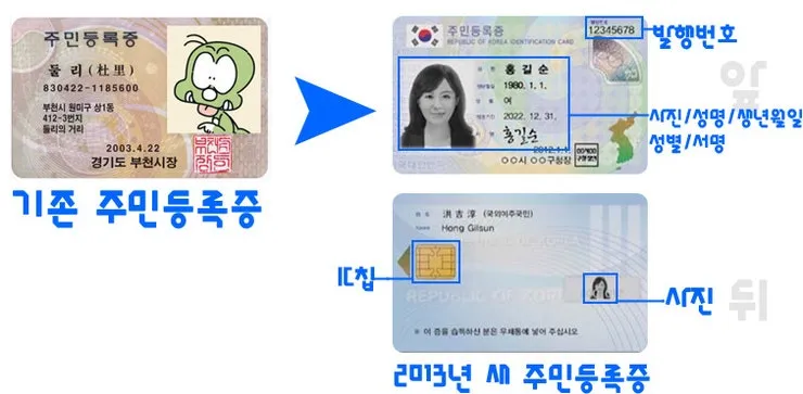 IC 주민등록증 신청 방법 2025 최신 정리_3