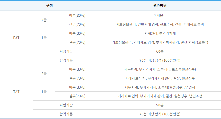 시험과목 정리