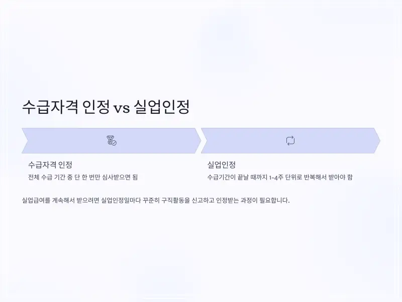 실업급여-실업인정-3_vs