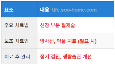 신장암 치료의 중요성