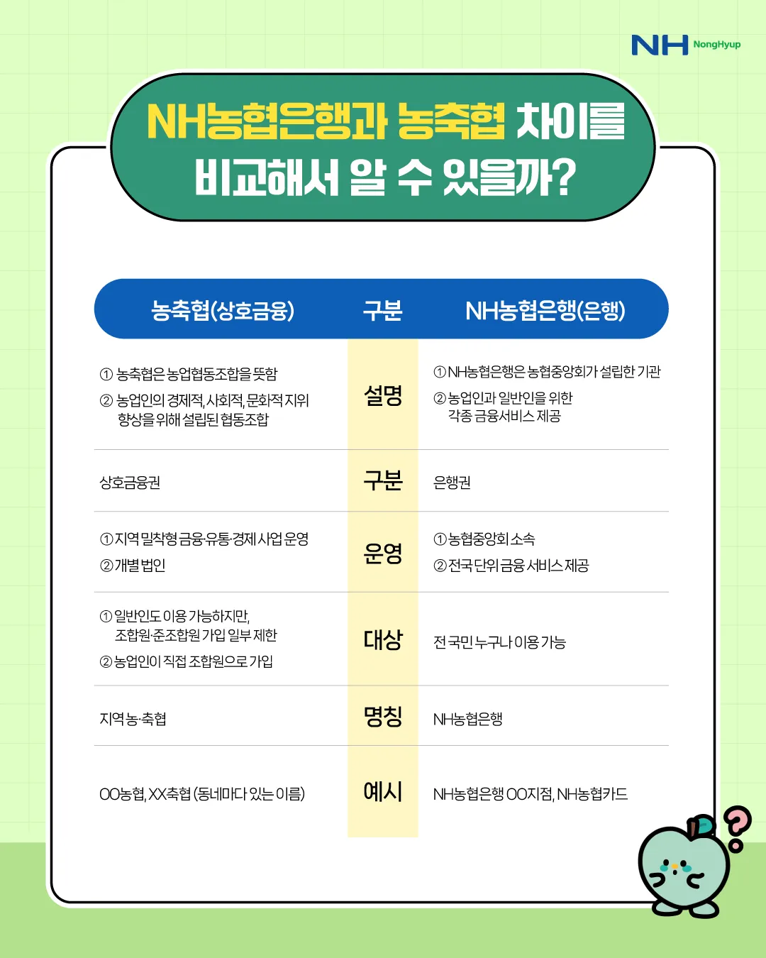 지역농협과 중앙농협 차이점 비교 정리자료_4