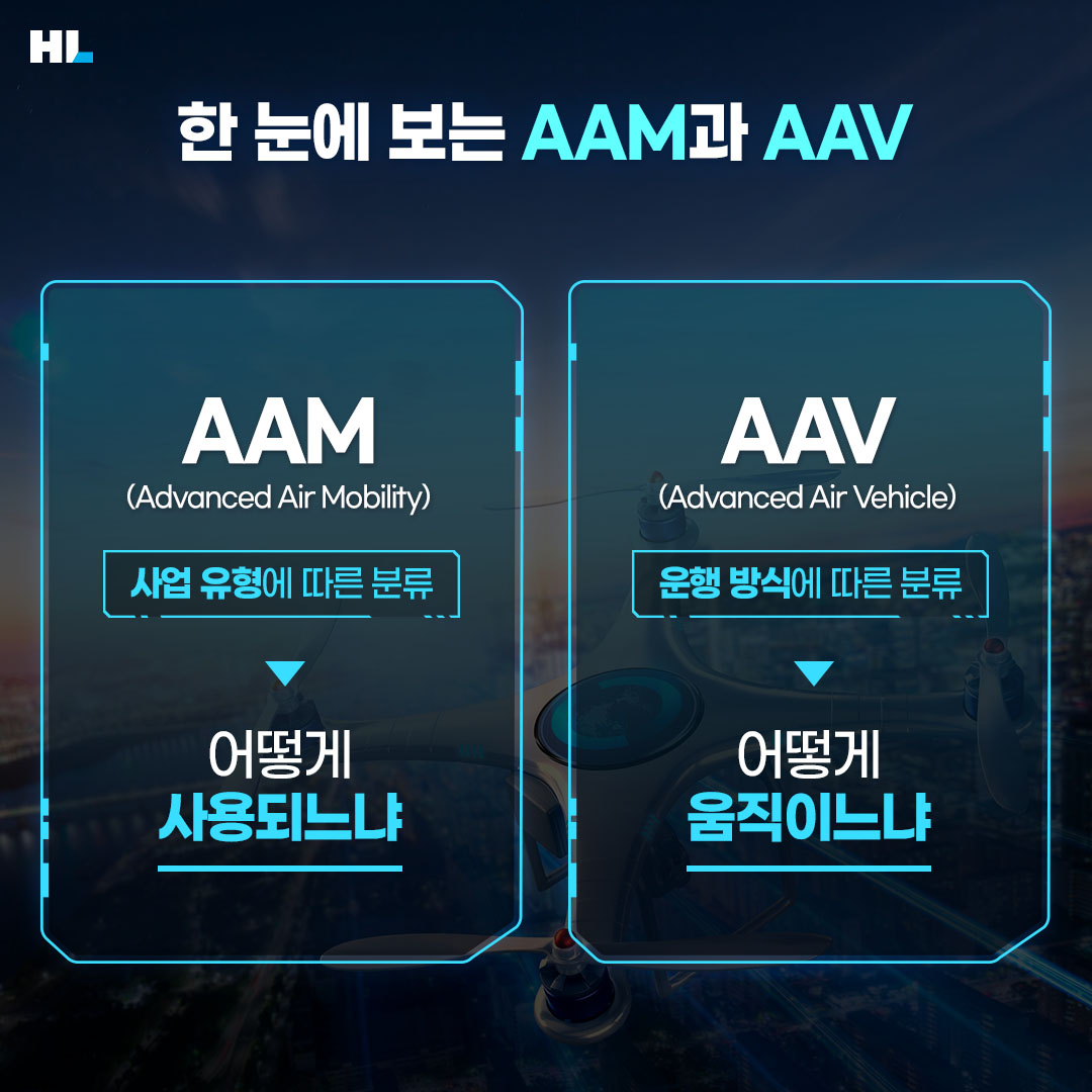 한 눈에 보는 AAM과 AAV
AAM: 사업 유형에 따른 분류 
AAV: 운행 방식에 따른 분류
