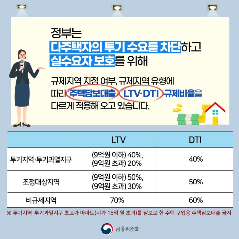 부동산 담보대출 LTV DTI DSR 완벽 정리ㅣ2026년 대출 한도 계산법