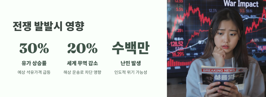 이란 이스라엘 전쟁 가능성 전망 12