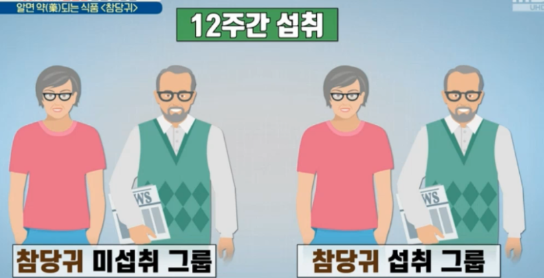참당귀 효능