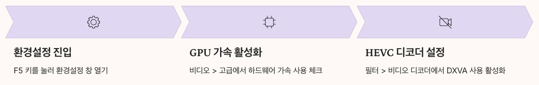 곰플레이어 4k 재생 최적화 설정 내용 정리