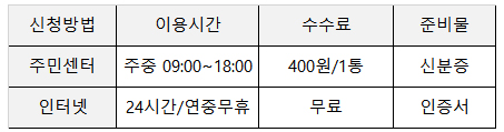 정부24 주민등록등본 초본 인터넷 온라인 발급 방법