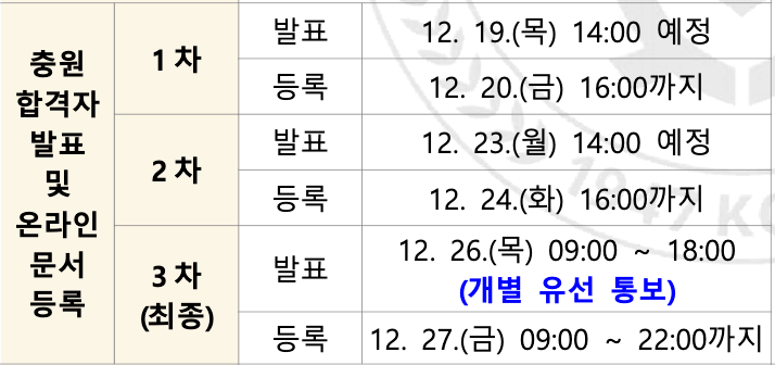 2025 전북대 수시 추가합격자 발표일정