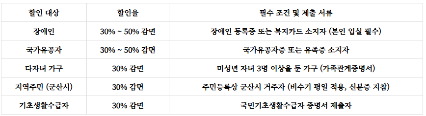 신시도 자연휴양림 예약