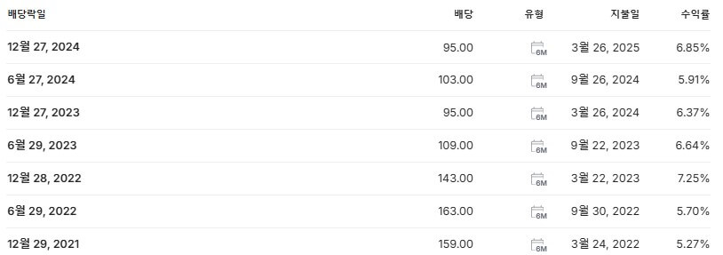 롯데리츠 배당금 지급일