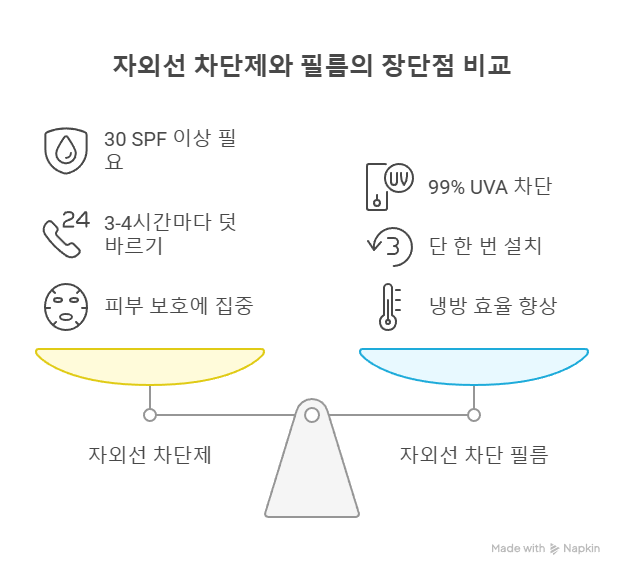 자외선 차단제 효과