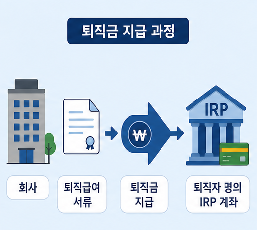 퇴직금 IRP 계좌로 회사의 퇴직급여가 이전되는 지급 구조