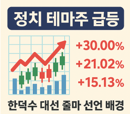 한덕수 전 총리 대선 출마 선언! 정치 인맥주 폭등한 배경?