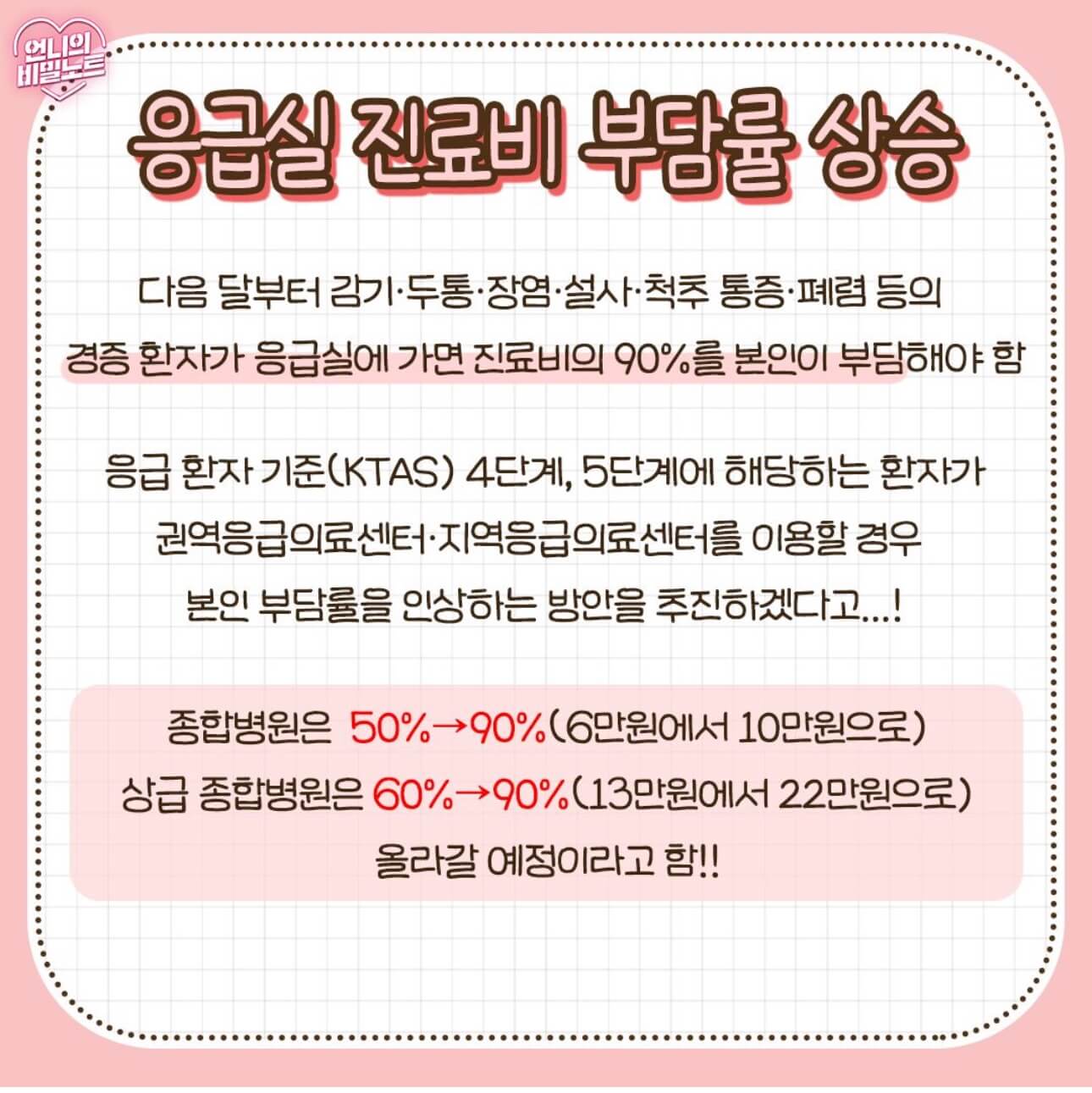 응급실 비용 인상