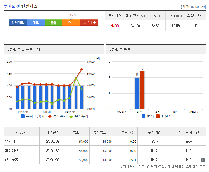 롯데정보통신_투자의견