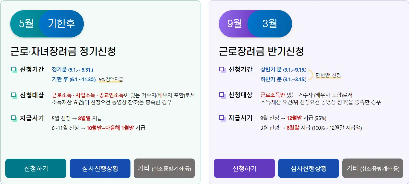 근로장려금 신청