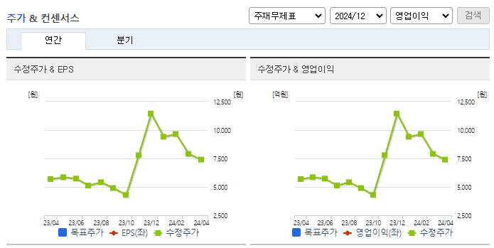갤럭시아머니트리_컨센서스