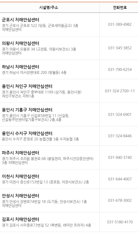 군포 의왕 치매안심센터 현황