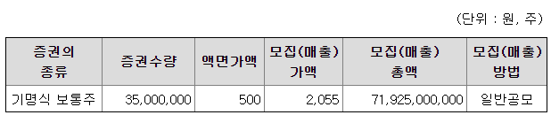 휴림로봇 공모개요