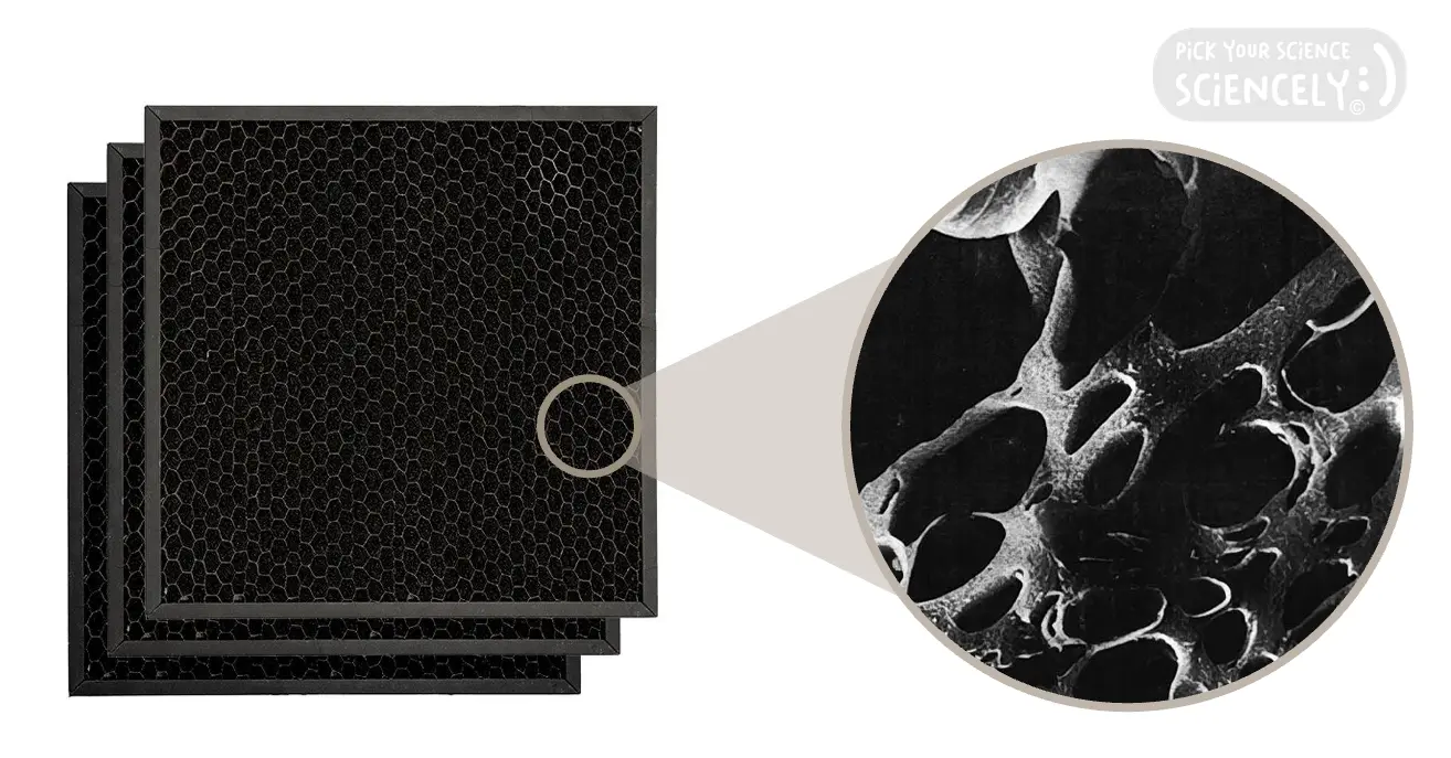 카본필터 탈취필터 숯탈취필터, 활성탄소, 결합자리 공극, 다공성 물질, 오염물질 미세먼지 흡착, 반데르발스 힘, 약한 분자간 인력, 악취, 포름알데하이드, 휘발성유기화합물, 탄닌, 페놀