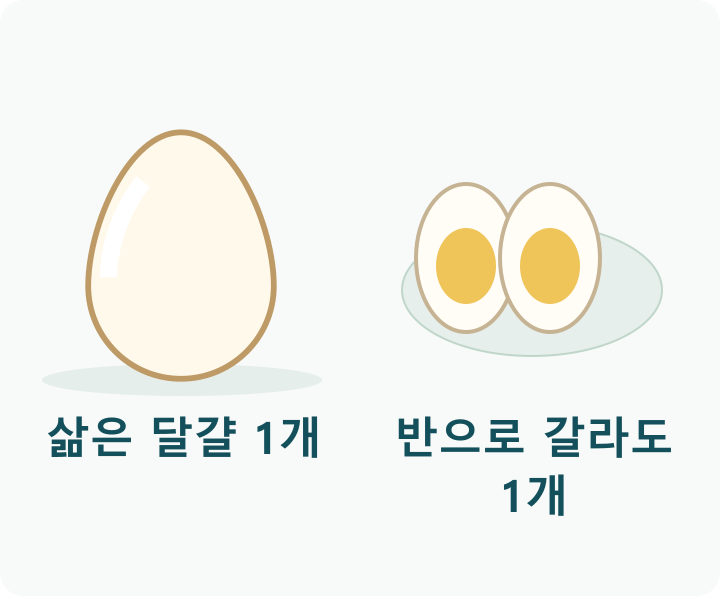 삶은 달걀 한 개와 같은 달걀을 반으로 자른 두 쪽을 나란히 보여주는 분량 그림
