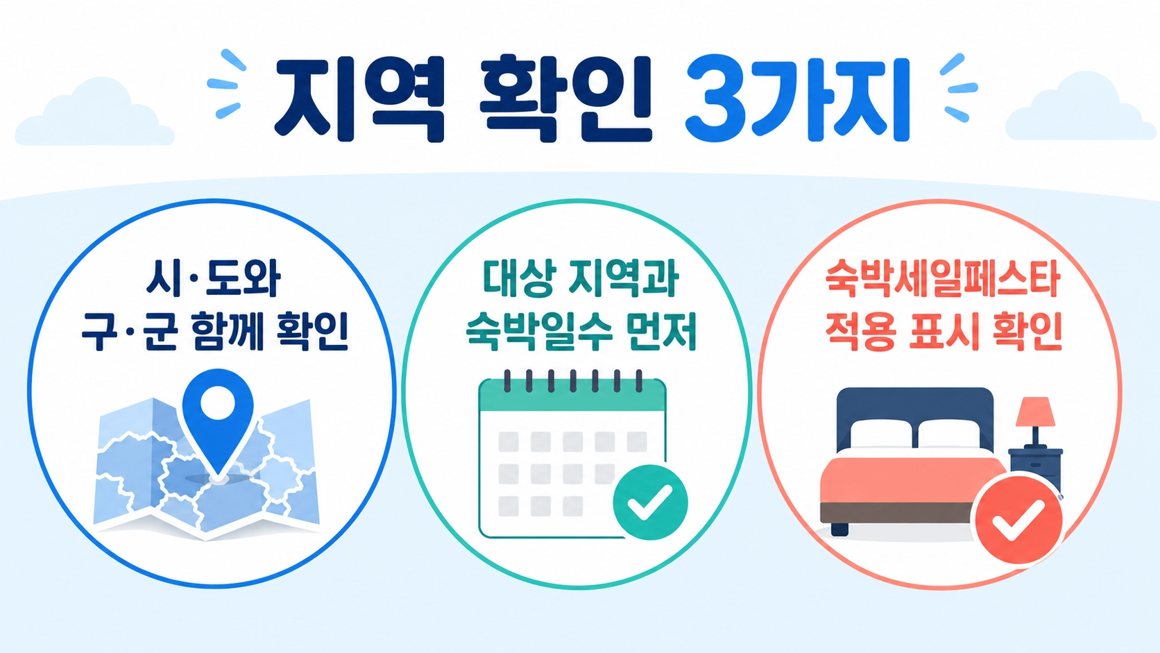 숙박세일페스타 대상 지역의 시·도와 구·군, 숙박일수, 쿠폰 적용 객실을 확인하는 세 가지 팁