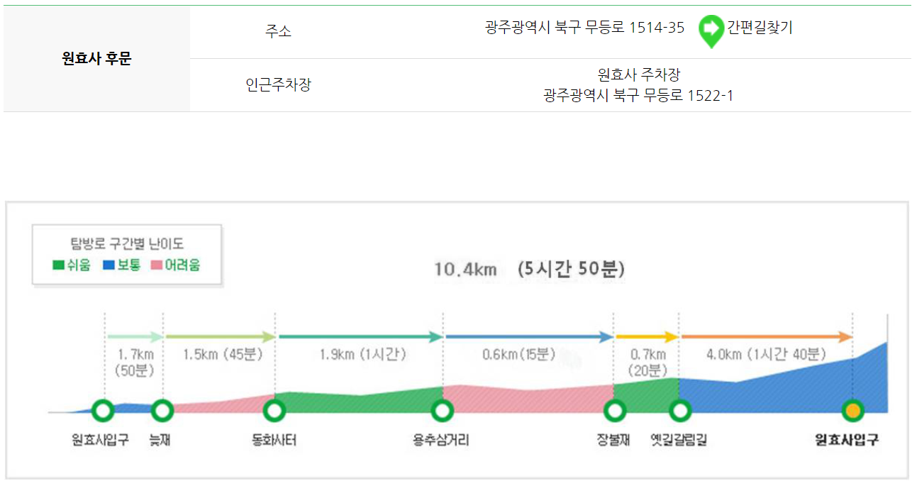 무등산 등산코스 지도