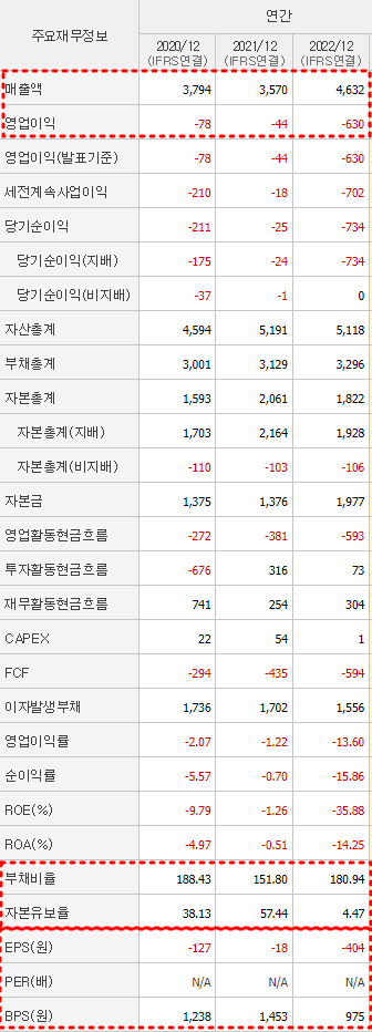 삼부토건 재무제표