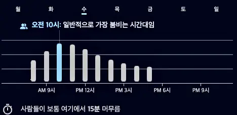 표선시장 붐비는 시간