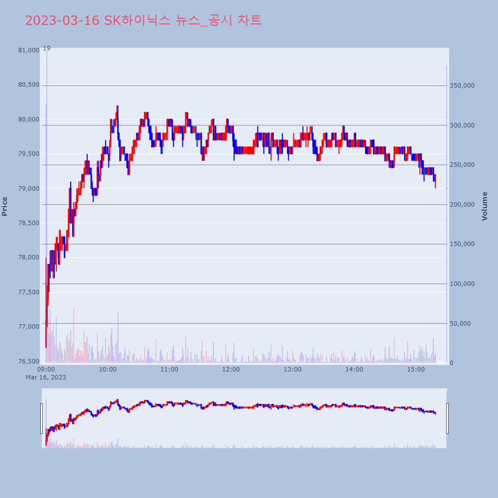 SK하이닉스_뉴스공시차트