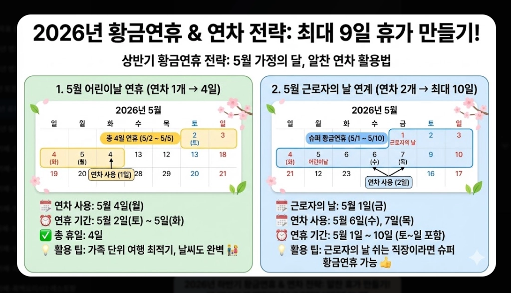 2026년 공휴일 총정리 대체공휴일 완벽 분석