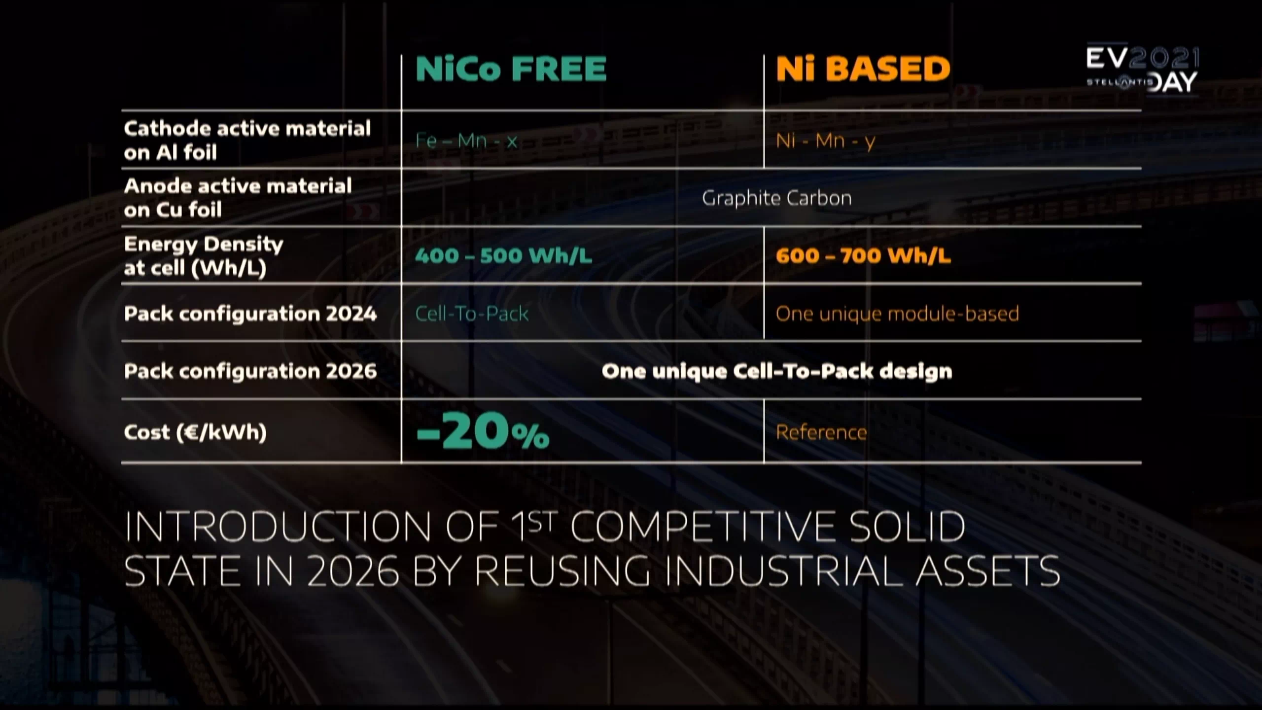 2026년부터는 고체 배터리를 투입할 예정입니다.