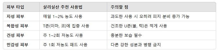 지성 피부 사용법: 매일 1~2% 농도 사용, 과도한 사용 시 오히려 피지 분비 증가 가능
복합성 피부: T존에 집중 사용, 건조한 U존은 적게 사용
건성 피부: 주 1~2회 저농도 사용, 충분한 보습 필수
민감성 피부: 주1회 저농도 패드 사용, 다른 강한 성분과 병행 금지