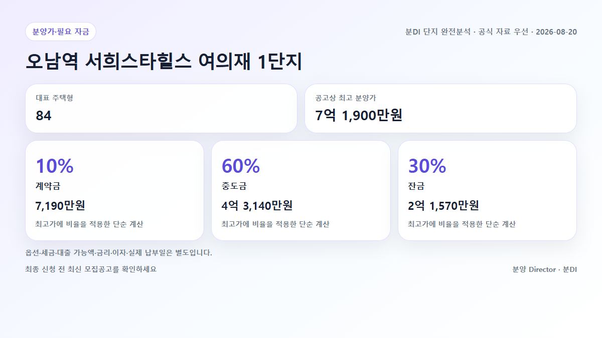 오남역 서희스타힐스 여의재 1단지 주택형별 분양가와 계약금 중도금 잔금 흐름