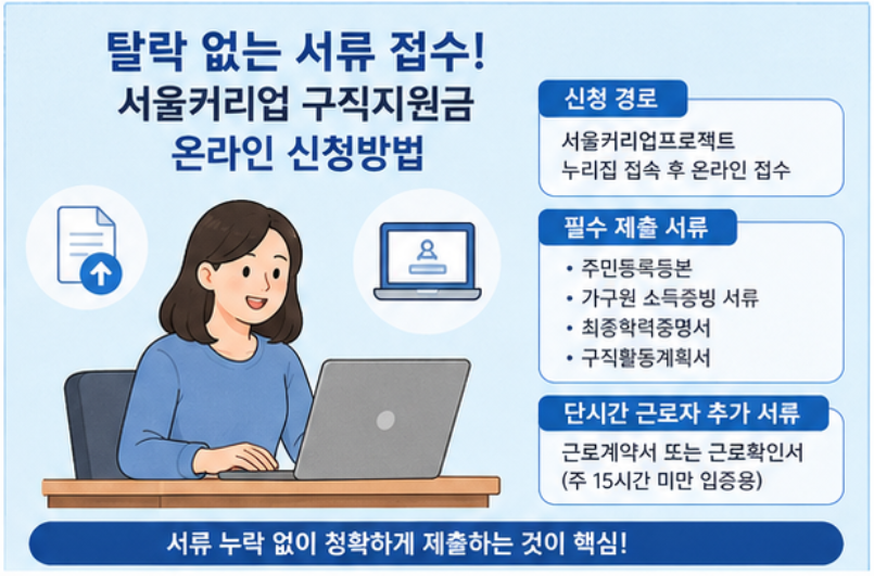 "올해 마지막 구직지원금 90만원, 서둘러 신청하세요!" - 2026 서울커리업 신청 자격, 혜택, 모집 일정 및 접수 방법 가이드 (8월 18일 마감)