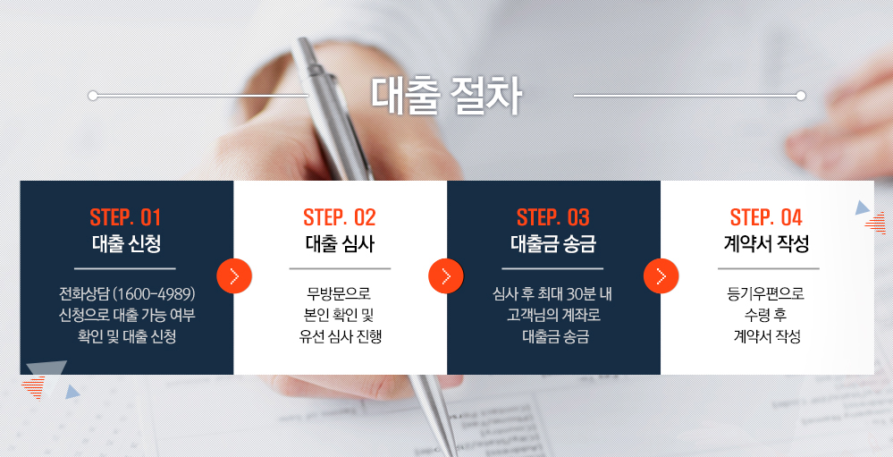 대출절차