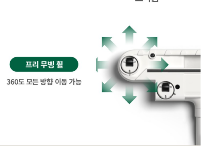 프리 무빙 휠의 성능을 표현한 이미지