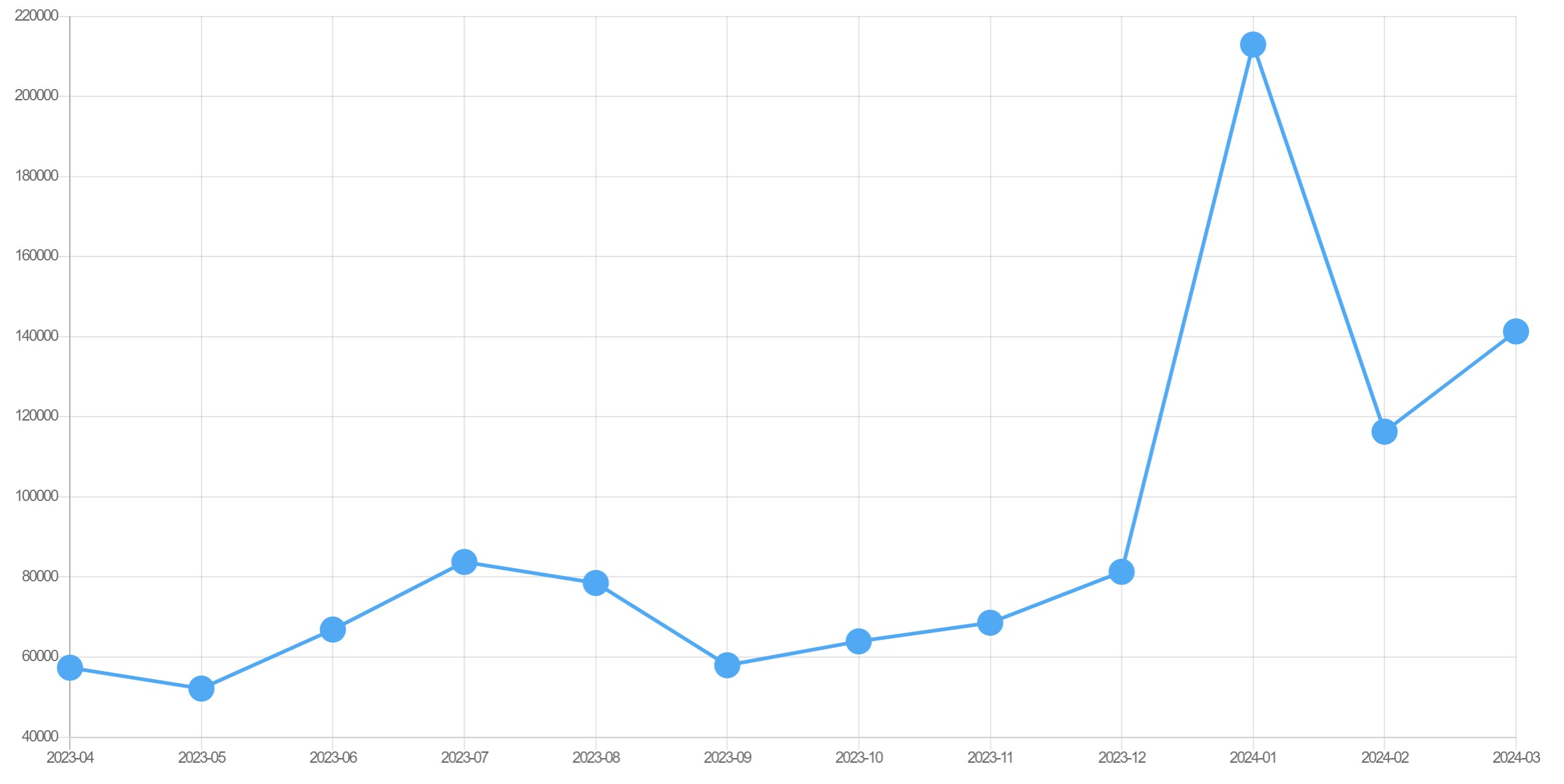 etf 월간 검색량