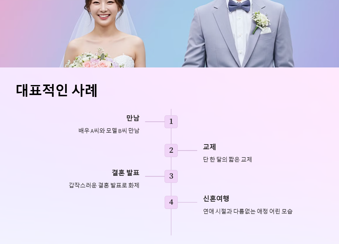 초고속 결혼 후 연애 중