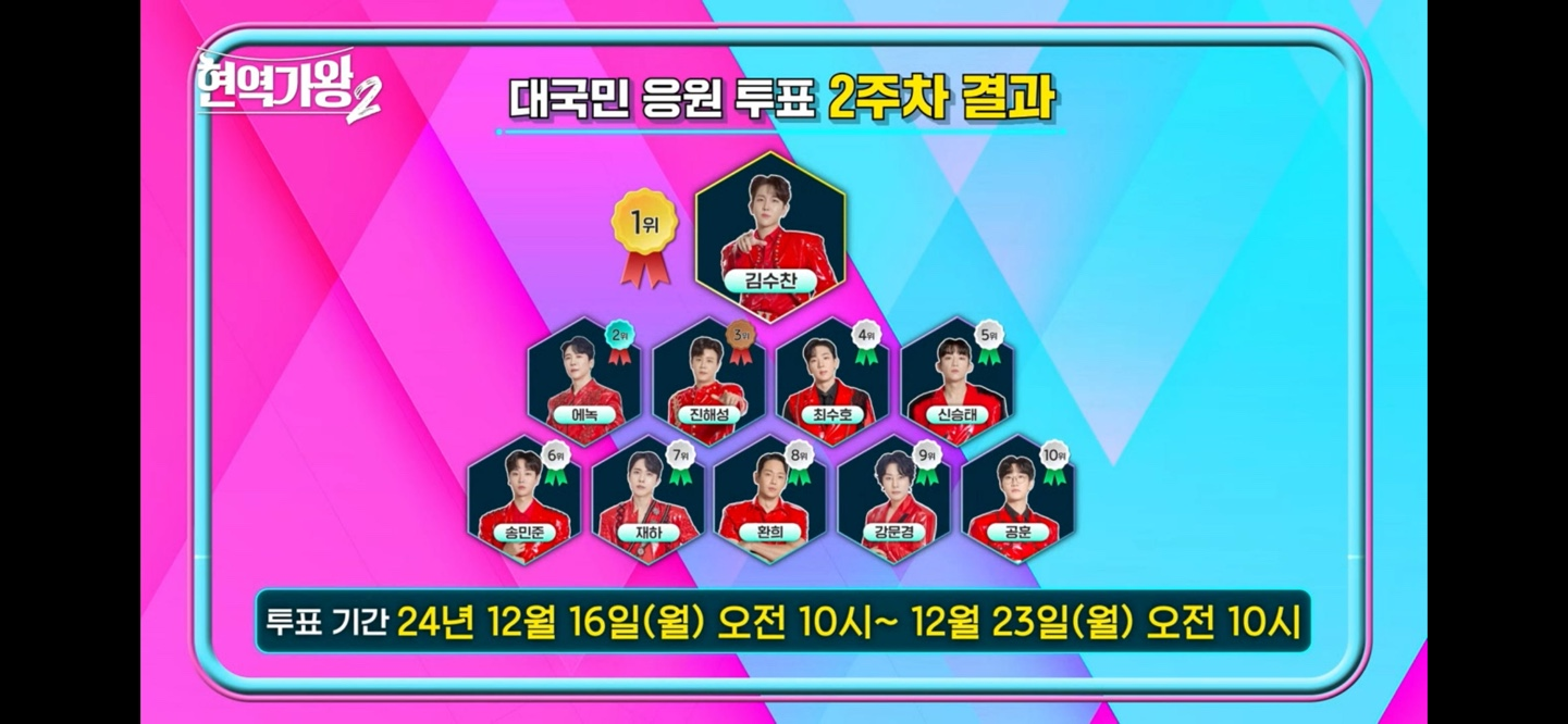 현역가왕2 투표하기 실시간 순위 확인 방법