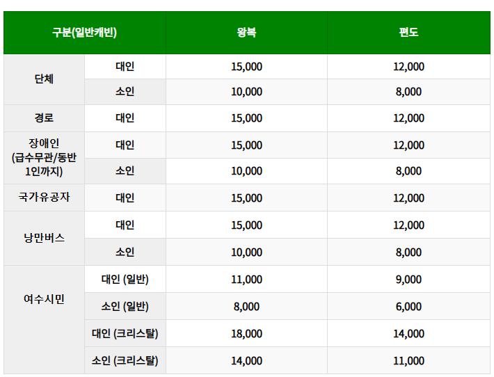 여수 케이블카 할인
