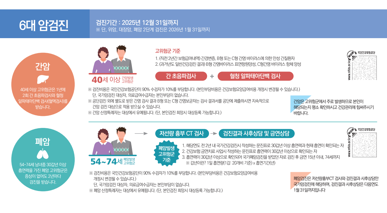 6대 암검진 - 간암, 폐암