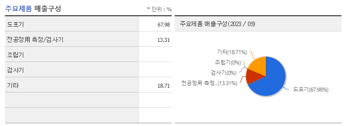 HB솔루션_주요제품