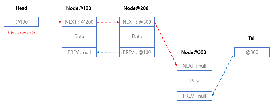 doubly-linkedlist-remove