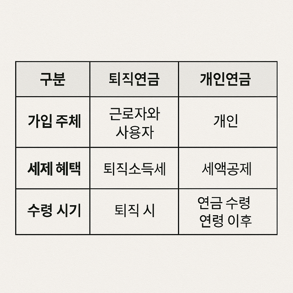 퇴직연금