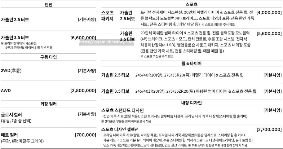2026 G80 필수 선택 사양(스포츠)