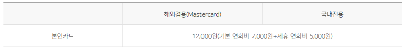 우리카드 생활영역 생활비 할인 무실적 무한도 할인 신용카드