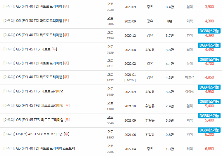 2017~2022년식 아우디 Q5(FY) 중고차 시세